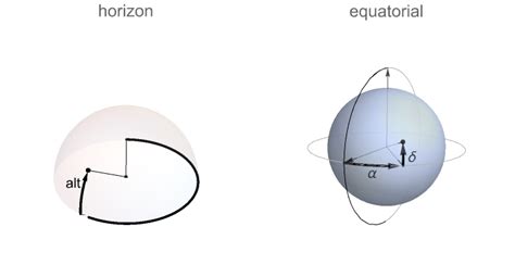 月亮高度角查詢|MoonPosition: 月亮在天空中的位置—Wolfram Documentation